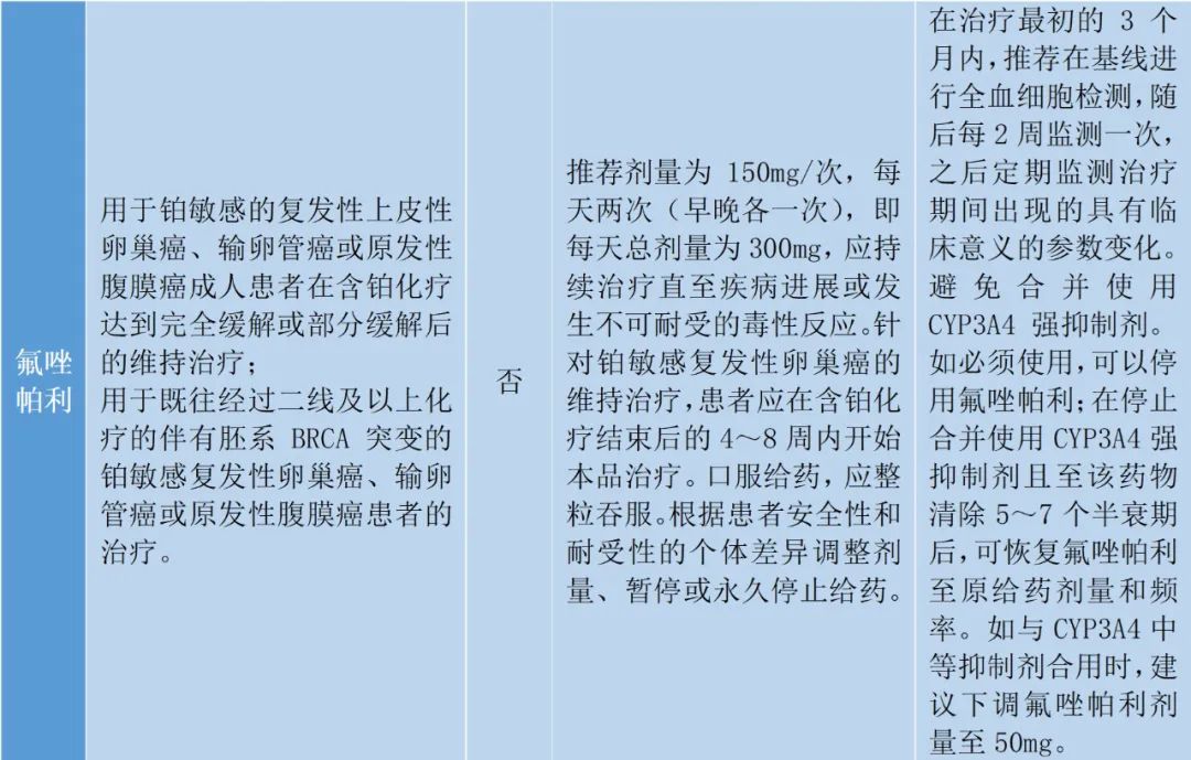 Summary: clinical application and precautions of more than 40 targeted drugs in 9 major systems