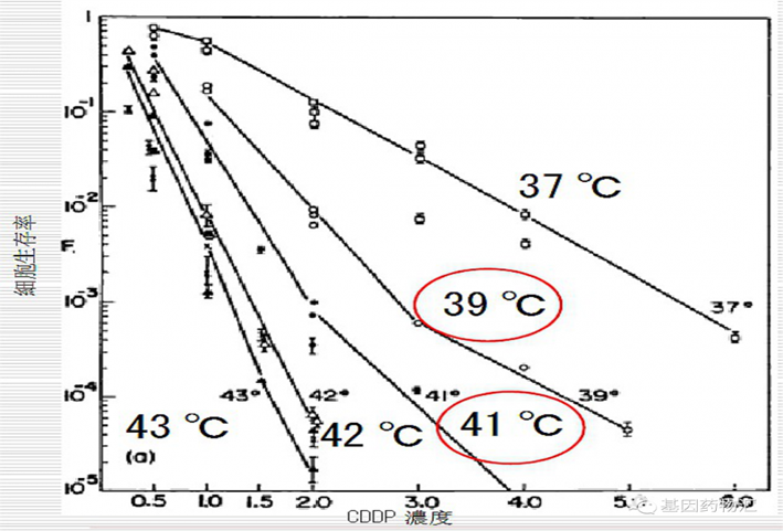 High temperature swept the country, and the deadly