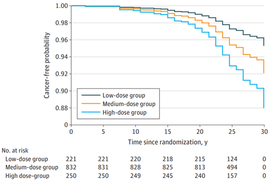 JAMA sub issue: this kind of diabetes patients' cancer risk can be increased by 5 times! Is it all i