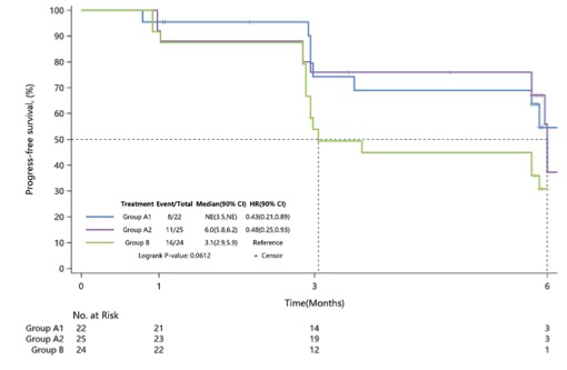 European Radio: Which drug should HCC patients choose for TACE treatment?